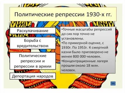 Политические репрессии