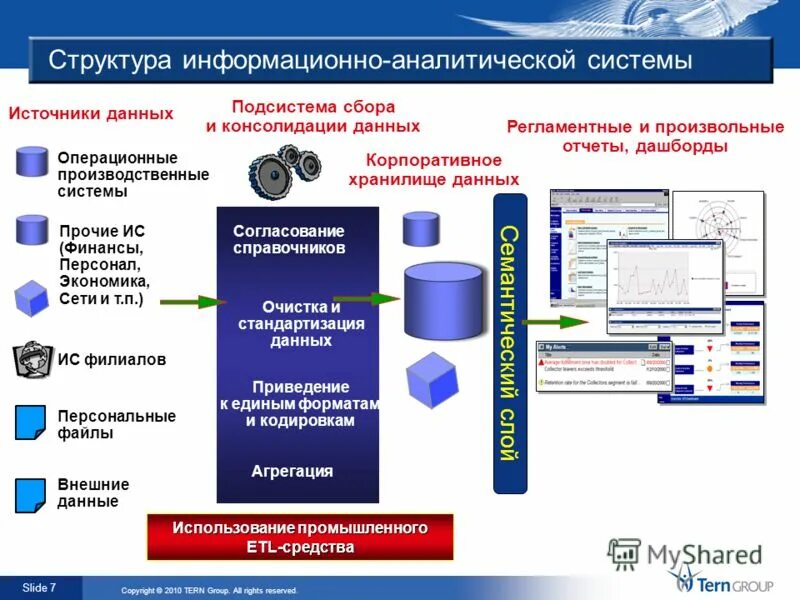 Ис финансов. Информационно-аналитические системы предприятия. Структура информационно аналитической системы.