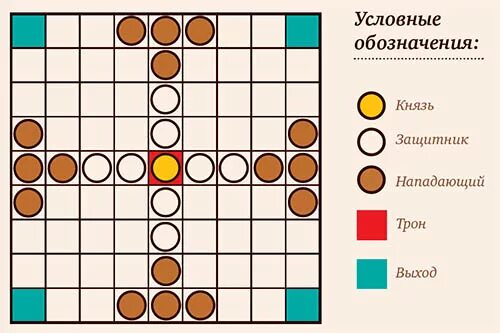 Оберег играть. Игра Тавлеи. Игра оберег. Тавлеи оберег. Тавлеи поле.