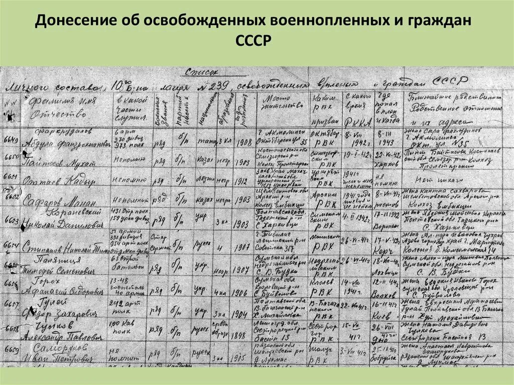 Списки попавшие в плен украины. Список освобожденных военнопленных. Архивные документы военнопленных. Сайт списка военнопленных. Списки военнослужащих освобожденных из плена.