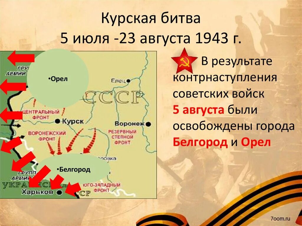 Курская битва (5 июля 1943- 23 августа 1943 г.). Битва на Курской дуге 1943г. Курская битва 1943 г карта. Курская битва - июль-август 1943 г..