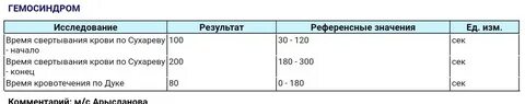Отрицательные антитела к краснухе