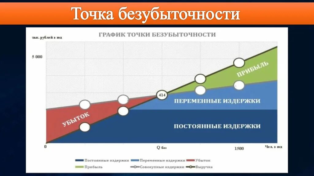Точка безубыточности по продукции. Точка безубыточности символ. точка безубыточности человечки. точка безубыточности картинка. точка безубыточности презентация.