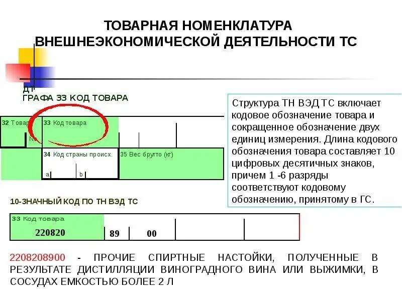 Товарная позиция тн. Товарная номенклатура внешнеэкономической деятельности. Код тн ВЭД. Тн ВЭД коды товаров. ТНВЭД коды что это.