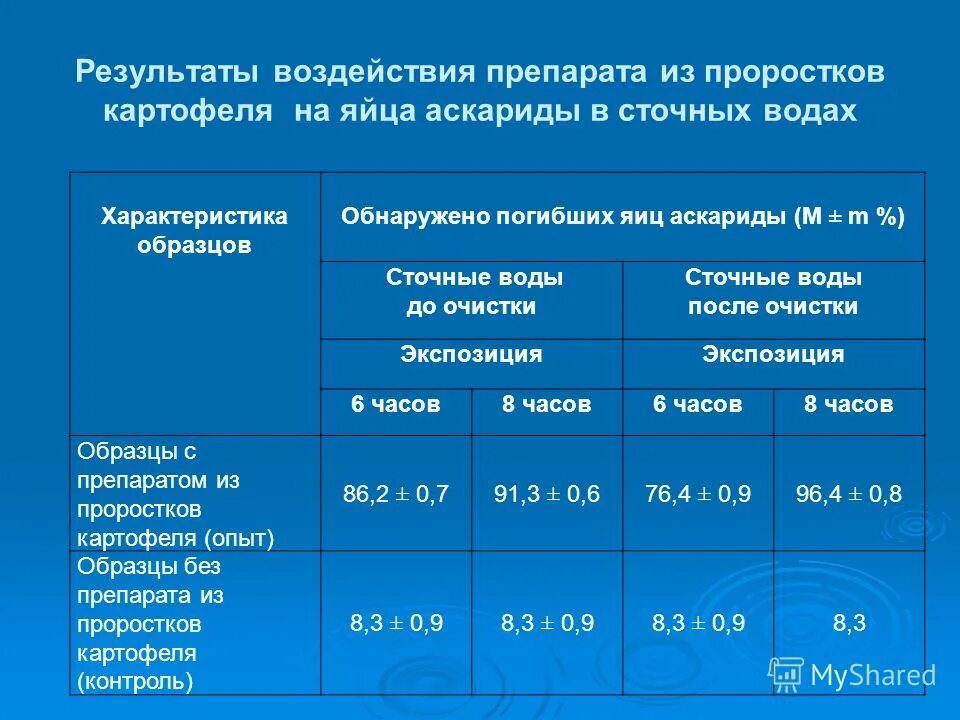 заморозка рыбы от гельминтов. условия созревания яиц острицы. гельминты в мясе свинины. энтеробиоз острицы у детей. гельминты погибают при температуре.