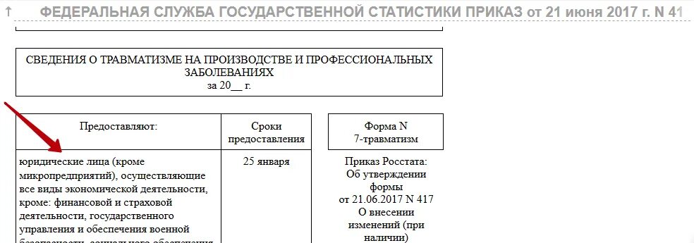 Образец заполнения 7 травматизм форма. Статистический отчет по травматизму. Форма отчетности по травматизму. Форма 7 травматизм. Отчет 7-травматизм сроки.