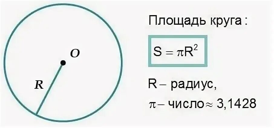 Площадь окружности калькулятор