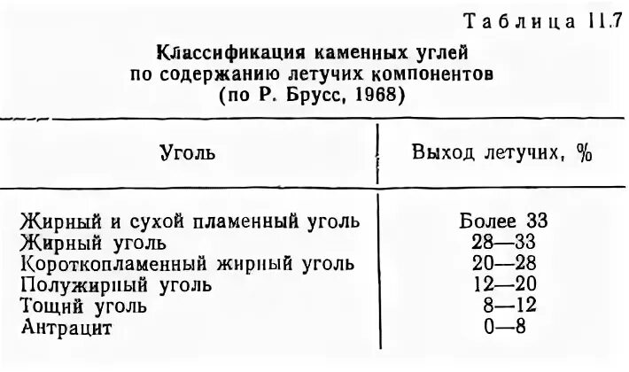 Классификация каустобиолитов. Каустобиолиты угольного ряда. Ряд каустобиолитов. Выход летучих угля. Классификация каменного угля