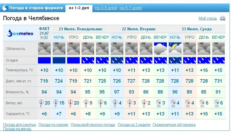 Погода старый оскол на 10 дней