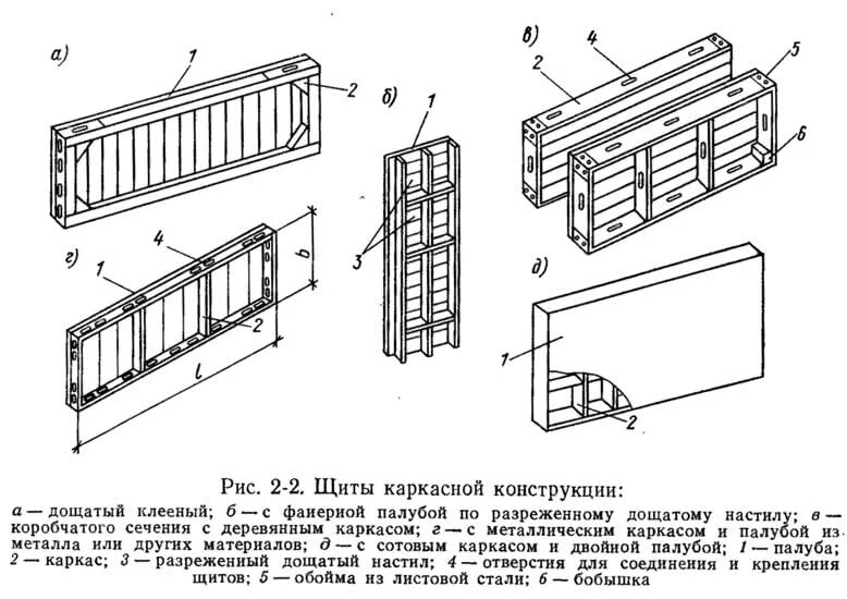 Рекламный щит двухсторонний. Каркас для светодиодного экрана. Суперсайт 4х12. Конструкции щитов. Щит опалубки 1200х3000 схема.