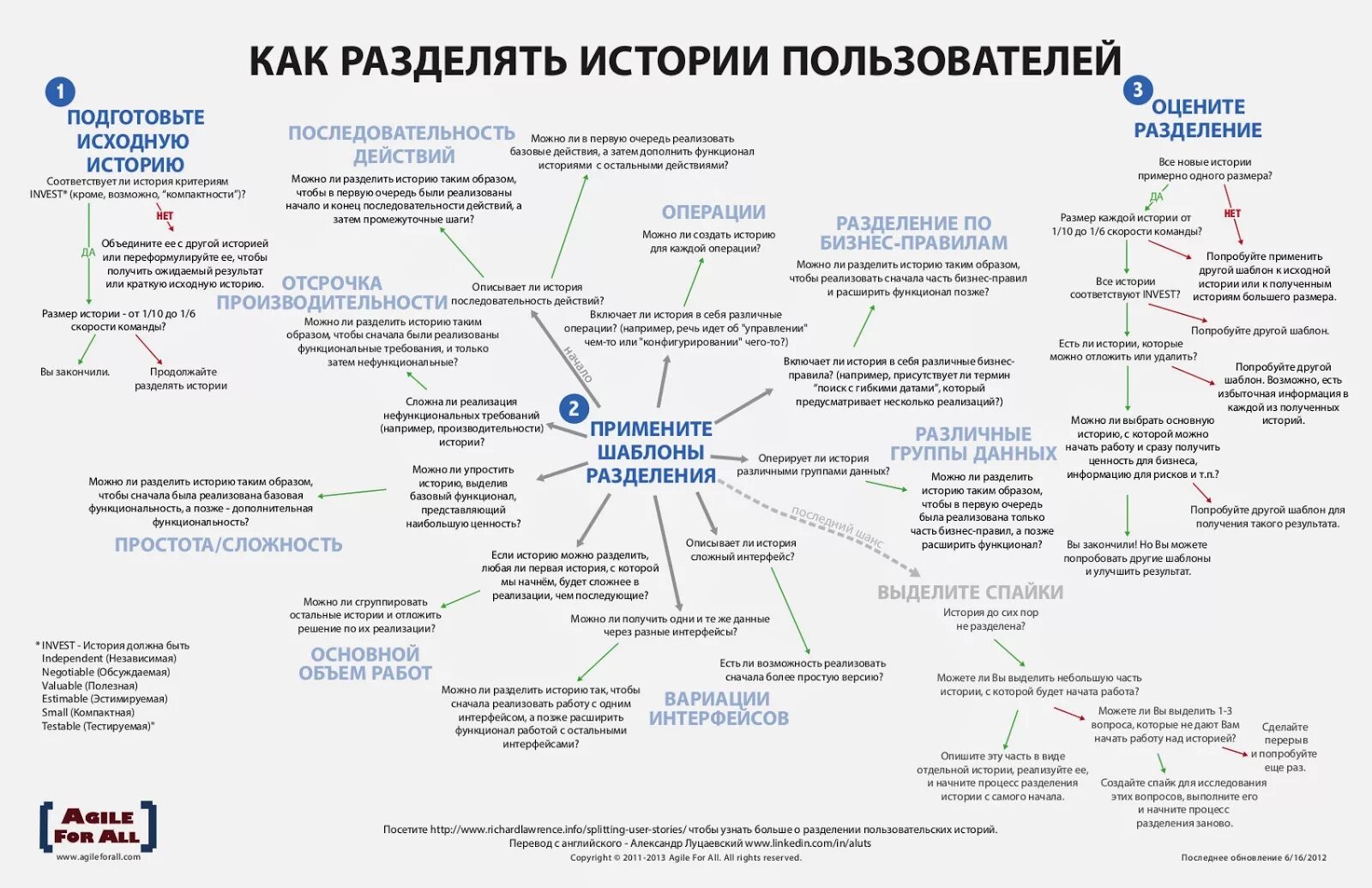 Сделаем и историй на каждый