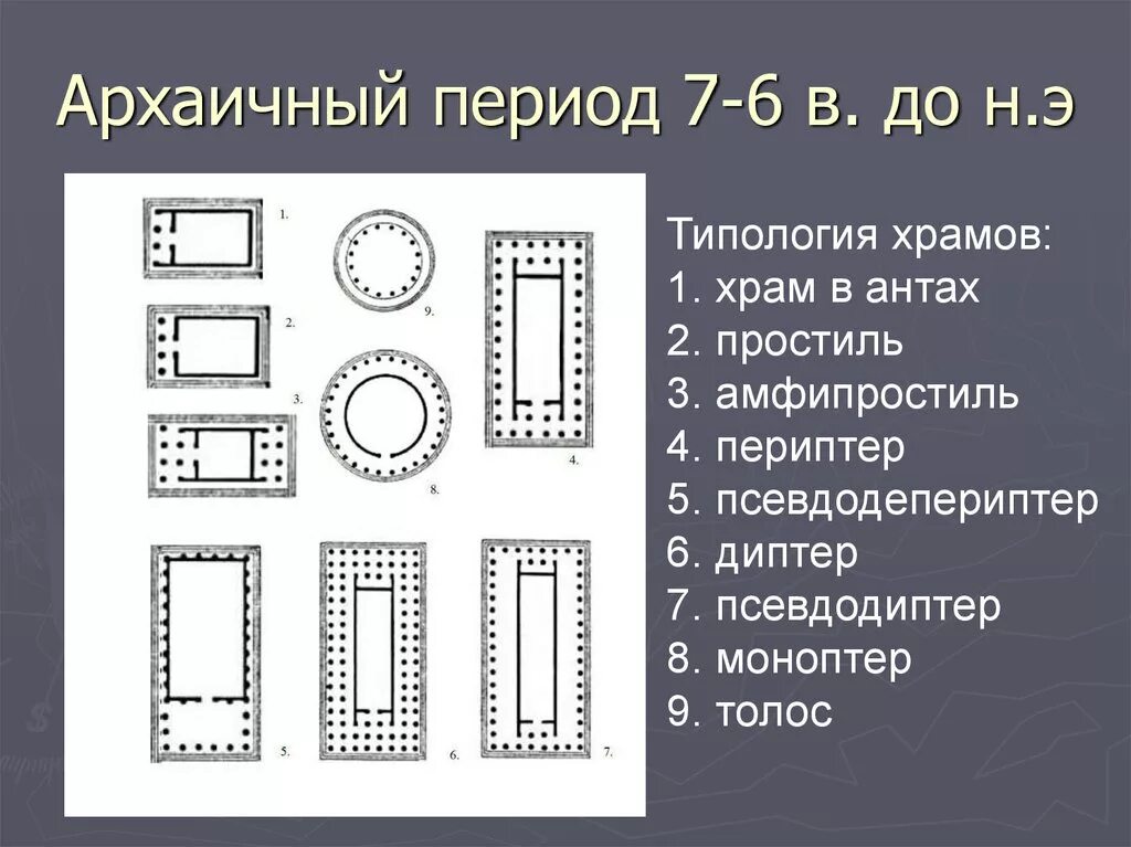 Основные типы храмов. Храм в антах простиль амфипростиль периптер. типы греческих храмов древней греции период архаики. типы храма в древней греции. типы древнегреческих храмов схемы.