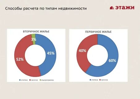 Сколько недорого