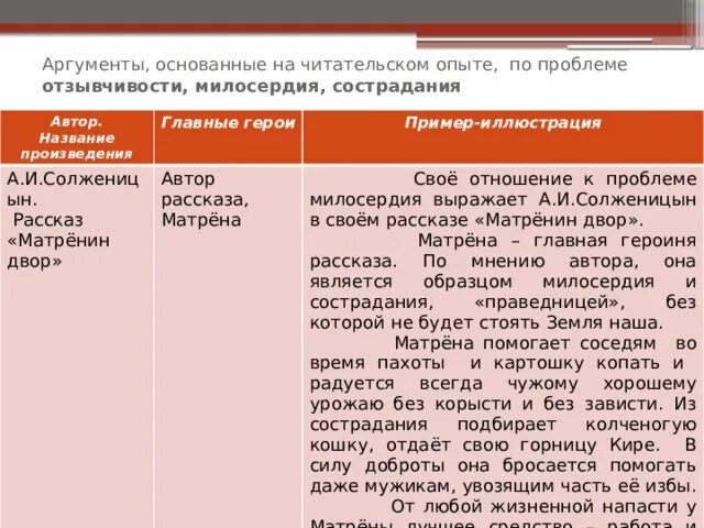 Урок по тексту А.Солженицына