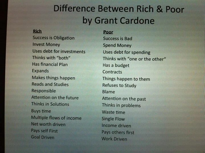 Differences between Rich and poor. Poor перевод. Rich синонимы. The difference between Rich and poor is.