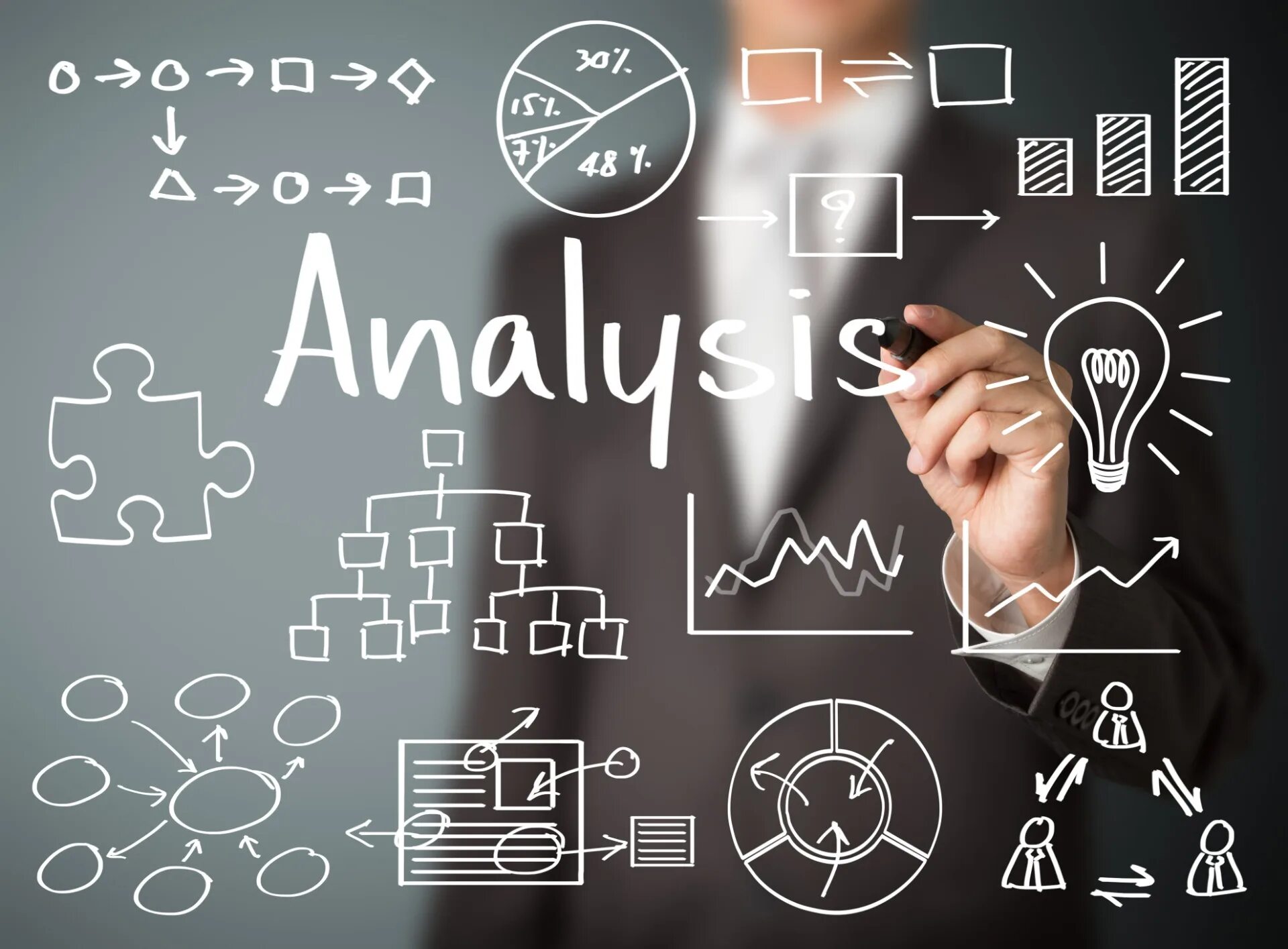 Work analysis