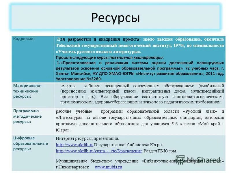 Содержание ресурсы проекта