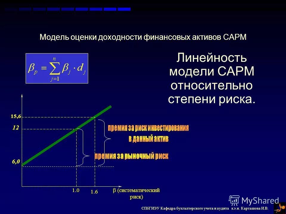 Изменение финансовых активов. .Модель оценки финансовых активов CAPM. Модель оценки капитальных активов (САРМ). Базовая модель оценки финансовых активов. Модель финансовых активов САРМ.