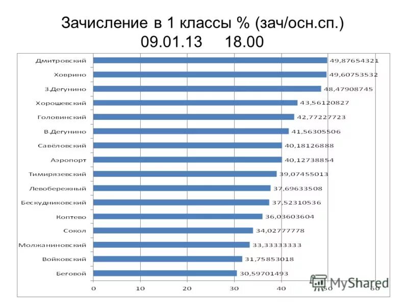куб зачисления магнитогорск