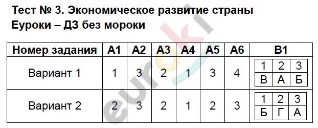 Тест про великую отечественную войну. Начало ВОВ тест. Тест 33 начало Великой Отечественной войны вариант 2 ответы 10 класс. Тест ВОВ 10 класс.