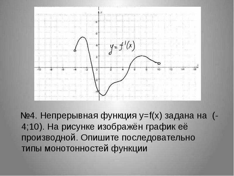 Функция y = f(x) убывает на промежутке x.. Возрастание и убывание производной на графике. Промежутки возрастания и убывания. График непрерывной функции.