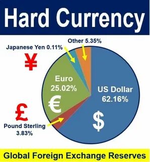 Currency am