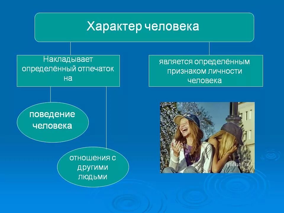 Проявить характер в отношениях. Характер человека. Характер личности. Характер человек человек. Характер человека презентация.