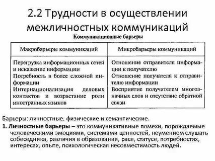 Центр межличностных коммуникаций