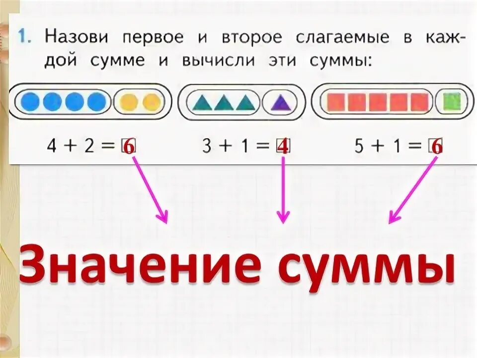 Выпишите слагаемые в сумме