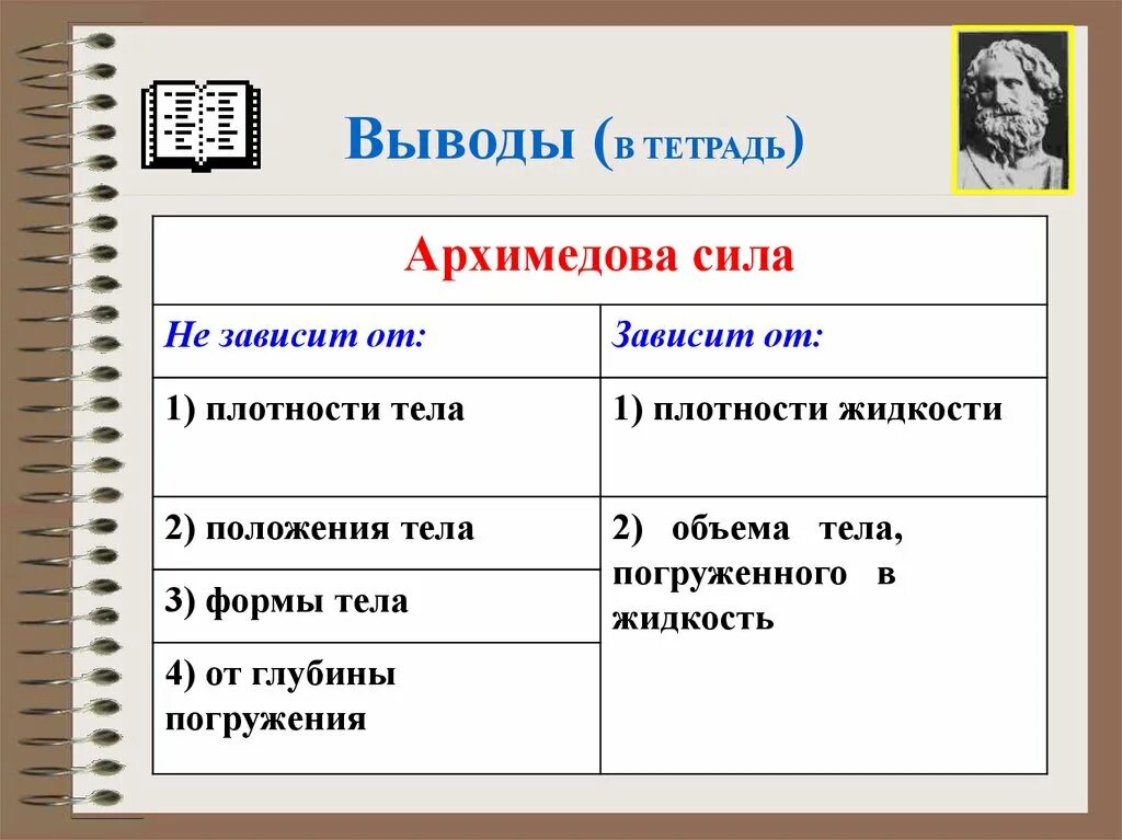 От чего зависит сила архимеда 7 класс. Архимедова сила. Презентация на тему Архимедова сила. Архимедова сила физика 7 класс. Архимедова сила проект.