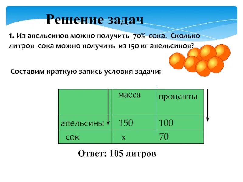 Как можно получить 12. Сколько в 1 литре сока килограмм. Сколько кг апельсинов в 1 литре сока. Сколько сока получается из 1 кг апельсинов. Сколько сока получается из 1 апельсина.