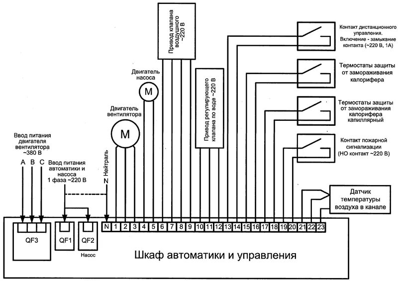 System устанавливает соединение. Схема подключения приточной вентиляции с электрическим калорифером. Схема щита управления приточной вентиляцией. Схема подключения шкафа управления приточной вентиляции VTS. Схема автоматики приточно-вытяжной установки схема подключения.