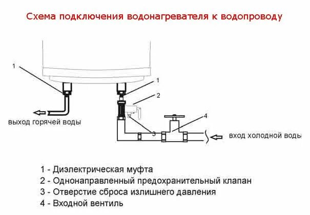 Схема подключения нагревателя воды накопительный. Установка накопительного водонагревателя схема установки. Водонагреватель накопительный 10 литров схема подключения. Схема подключения подогревателя воды накопительный. Схема подключения бойлера в квартире