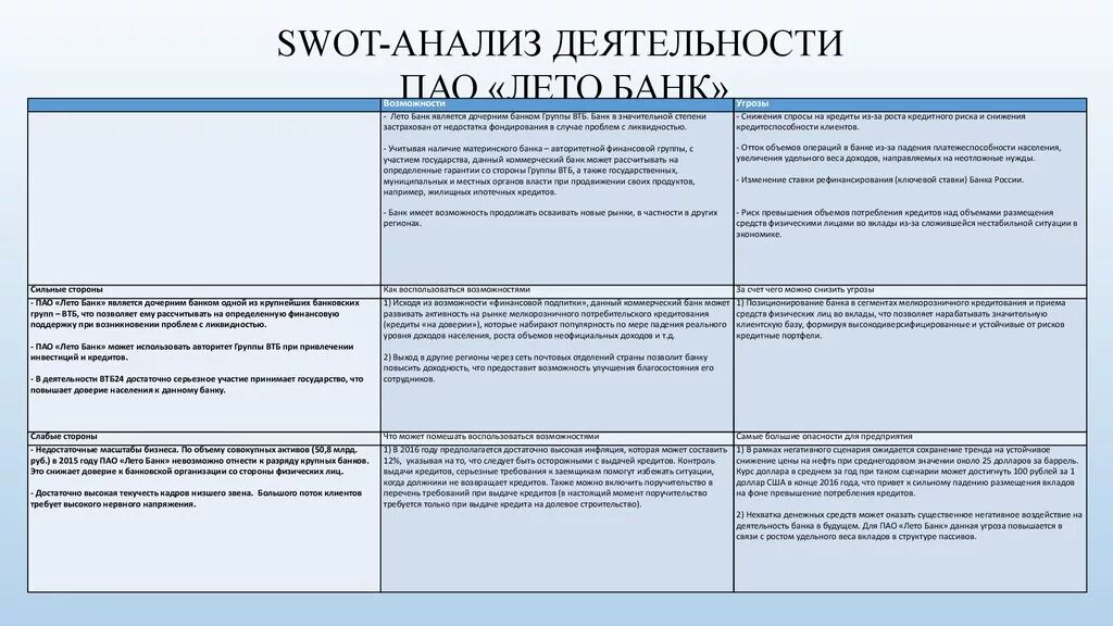 СВОТ анализ банков. SWOT анализ пример банк. SWOT анализ кредитной организации. SWOT матрица банк.