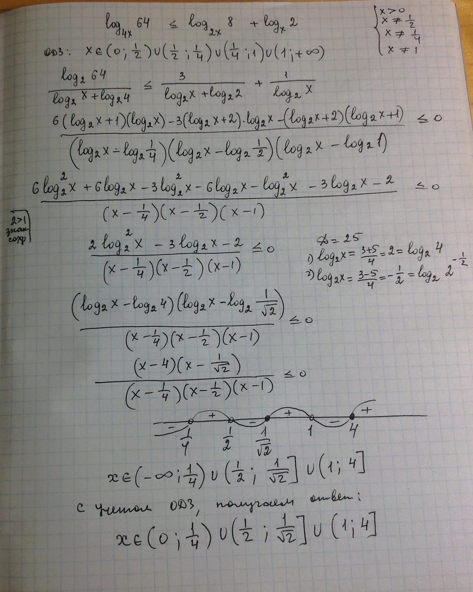 Log 2 64 log 2 5. Log4x=2. Log4 64x -2 log4 2 x -log4 x 3. Log4 64x 2 log2 4 x log4 x 3 1. Решение x4log4(x4+2x).