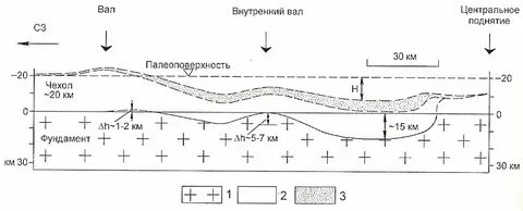 Береговой вал