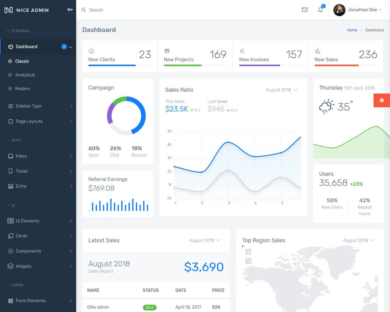 Bootstrap admin template. Bootstrap админки. bootstrap админка. bootstrap admin panel.