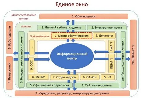Информационный центр нгуэу