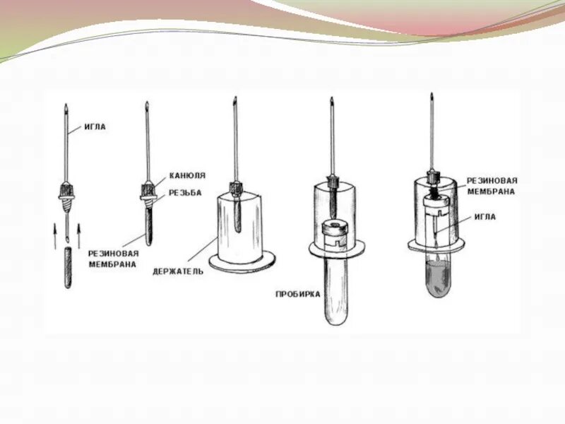 Как достать иглу. Иглы для забора крови из вены вакуумным. Взятие крови из вены вакуумной системой. Вакуумная система для забора крови из вены. Забор венозной крови с помощью вакуумной системы.