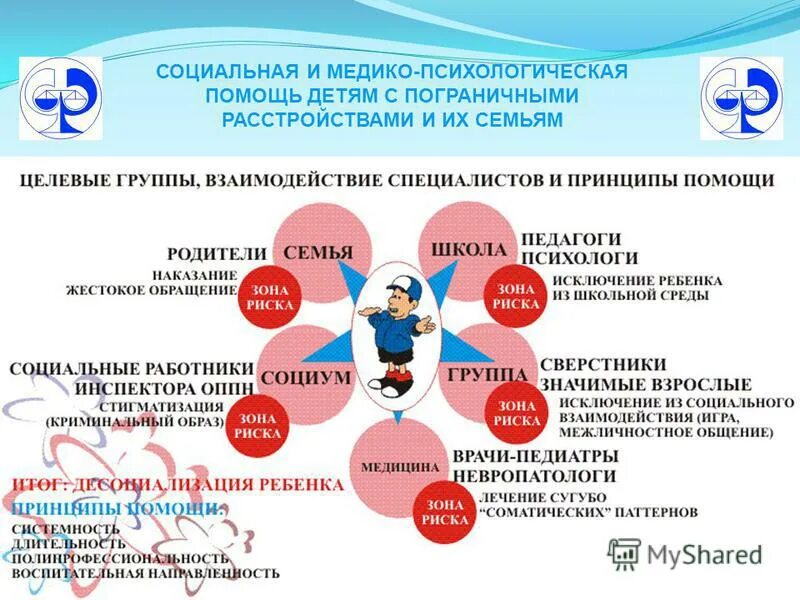 Медико психологическая помощь обж. Медико-социальная помощь. Психологическая помощь детям. Медико-психологическая помощь. Психологическая социальная помощь.