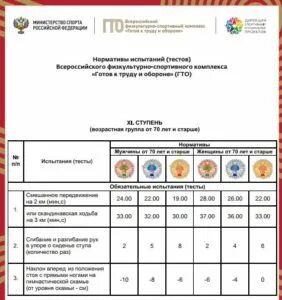 Нормативы испытаний и соревнований