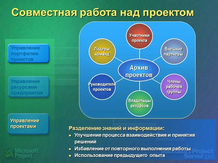 Пример совместной работы. Сервисы совместной работы. совместная работа над проектом. совместная работа над проектами онлайн.