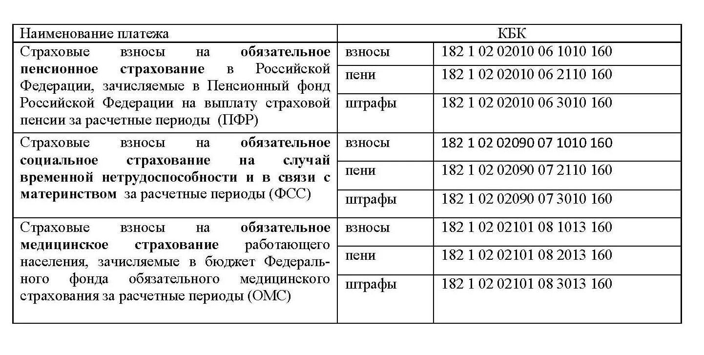 Кбк. Кбк Федеральной налоговой службы. Кбк Кемеровская область. Кбк 2013.