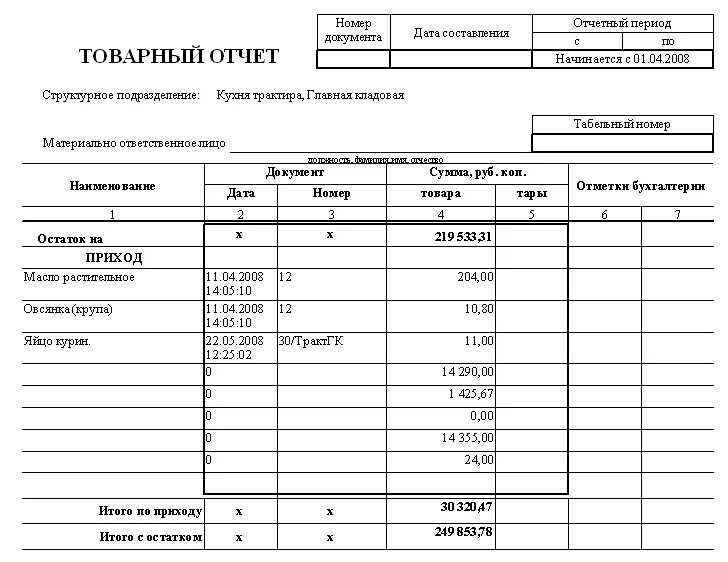 Товарный отчет инвентаризация. Товарный отчет в аптеке заполненный. Товарный отчет образец заполнения. Товарный отчет материально ответственного лица в аптеке пример. Товарный отчёт бланк образец заполнения.