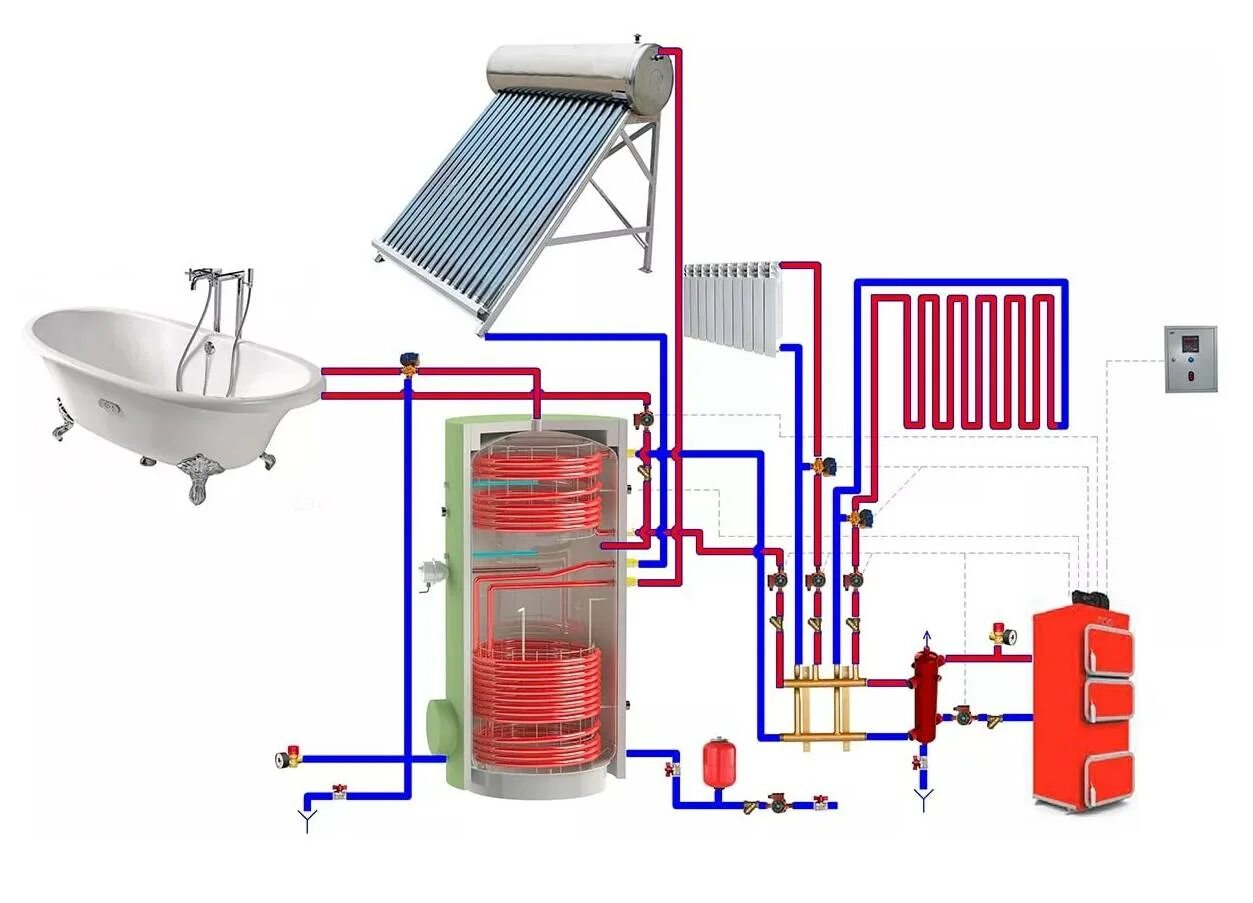 Где отопление и горячая вода. Система отопления с баком косвенного нагрева. Двухконтурный бойлер косвенного нагрева. Эл.водонагреватель ГВС 1000л обвязка. Монтаж бойлера косвенного нагрева своими руками.