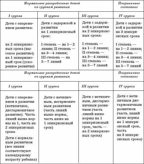 Карты нервно психического развития детей раннего возраста в ДОУ. Особенности психического развития ребенка раннего возраста таблица. Количественная оценка нервно-психического развития детей. Показатели психического развития детей с ЗПР В возрасте 3 лет. Развитие речи раннего возраста методики