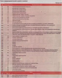 Предохранители логан 2