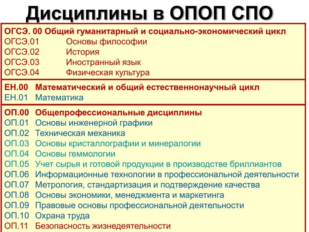 Дисциплины СПО. Общий гуманитарный и социально-экономический цикл. Дисциплины ОГСЭ В СПО. Социально-гуманитарный цикл дисциплин в СПО.