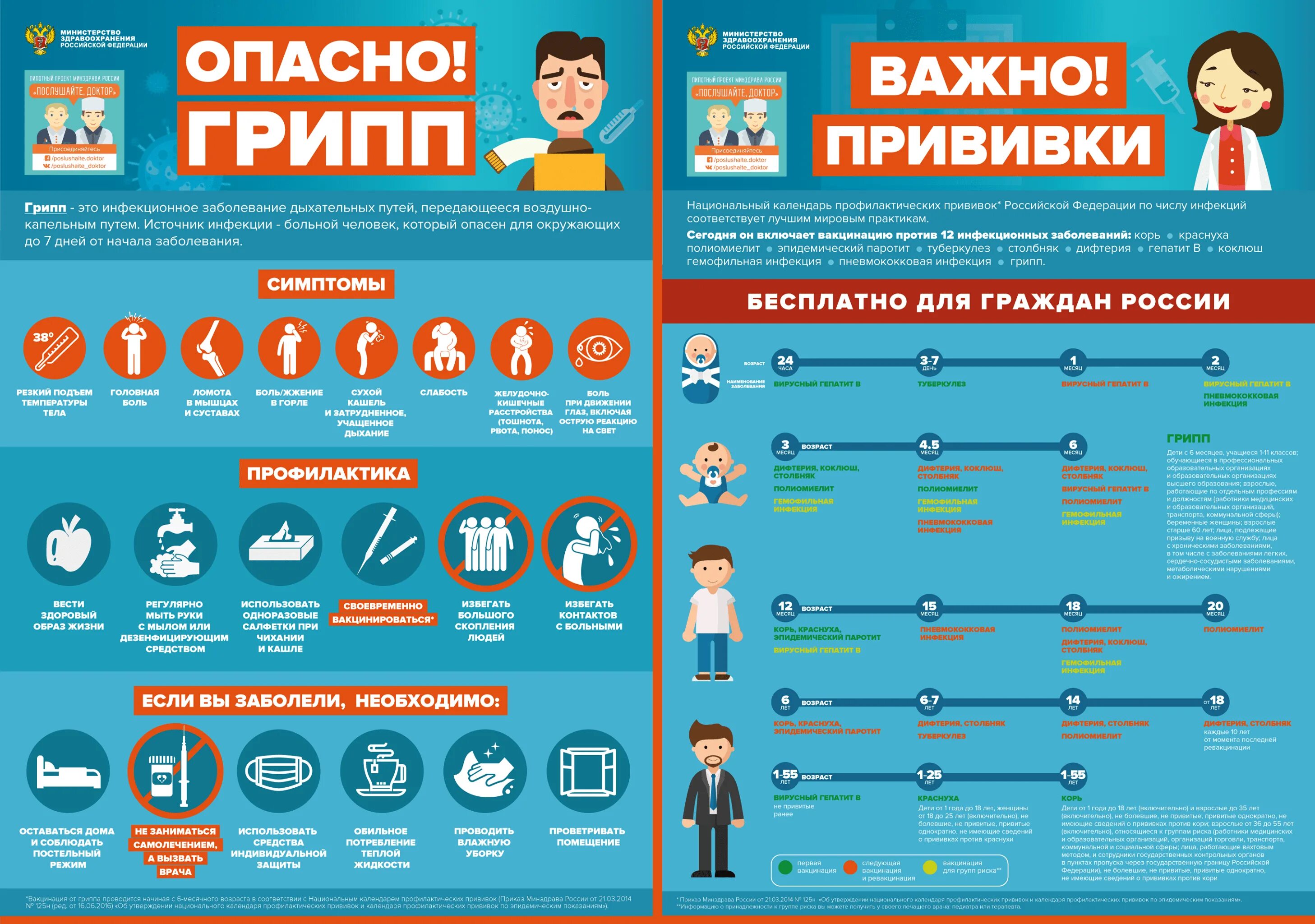 Против инфекции. Грипп памятка. Профилактика гриппа плакат. Опасно грипп. Плакот ПРОФИЛАКТИКАГРИПП.