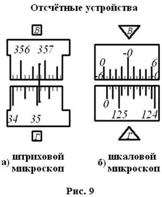 Типы отсчетных устройств. Отсчетное устройство теодолита 2т30. отсчетное устройство теодолита т2. отсчетное приспособление теодолита т30. штриховой и шкаловый микроскоп теодолита.